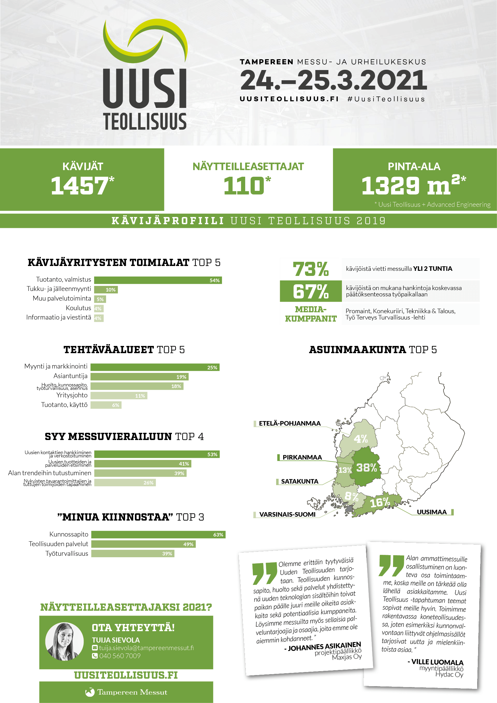 Uusi Teollisuus -tapahtuman kävijäprofiili